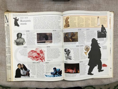 A YOUNG PERSON'S GUIDE TO MUSIC - SAM ART BOOKS